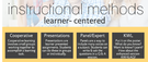 Student Centered Instructional Methods.