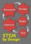 6 Authentic STEM Challenges.