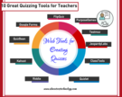 10 Great Web Tools For Creating Digital Quizzes., Teacher Id