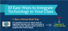 Practical Strategies to Integrate Technology In Your Classroom.