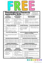Phonological Phonemic Awareness Cheat Sheet., Teacher Idea