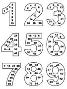 Multiplication Table Magical Numbers., Teacher Idea