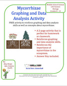Graphing Data Analysis., Teacher Idea