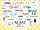 Non-Fiction Text Features Posters., Teacher Idea