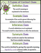 5 Types Context Clues Poster., Teacher Idea