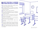 10 Ways Traditional Classrooms Punish Mistakes In Learning.
