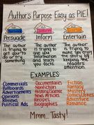Author's Purpose - Easy Pie., Teacher Idea
