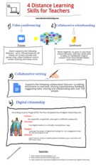 4 Important Distance Learning Skills for Teachers.