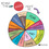 Behind Anger. Free Social Emotional Learning Poster. School Counseling Decor.
