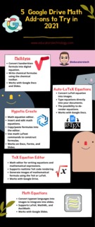 5 Google Drive Math Add-ons to Try in 2021.