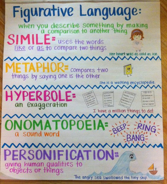 Figurative Language Chart