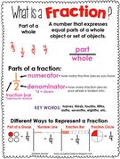 Fraction Anchor Chart Freebie and Hands-on Fractions Lesson Idea.
