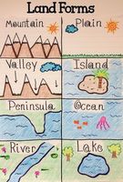 Land Forms Anchor Chart., Teacher Idea