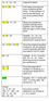 Algebraic Equations Chart.