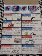 Bill Rights Anchor Chart., Teacher Idea