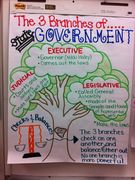 Branches Government., Teacher Idea